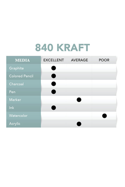 840 Kraft 9x12 Pad