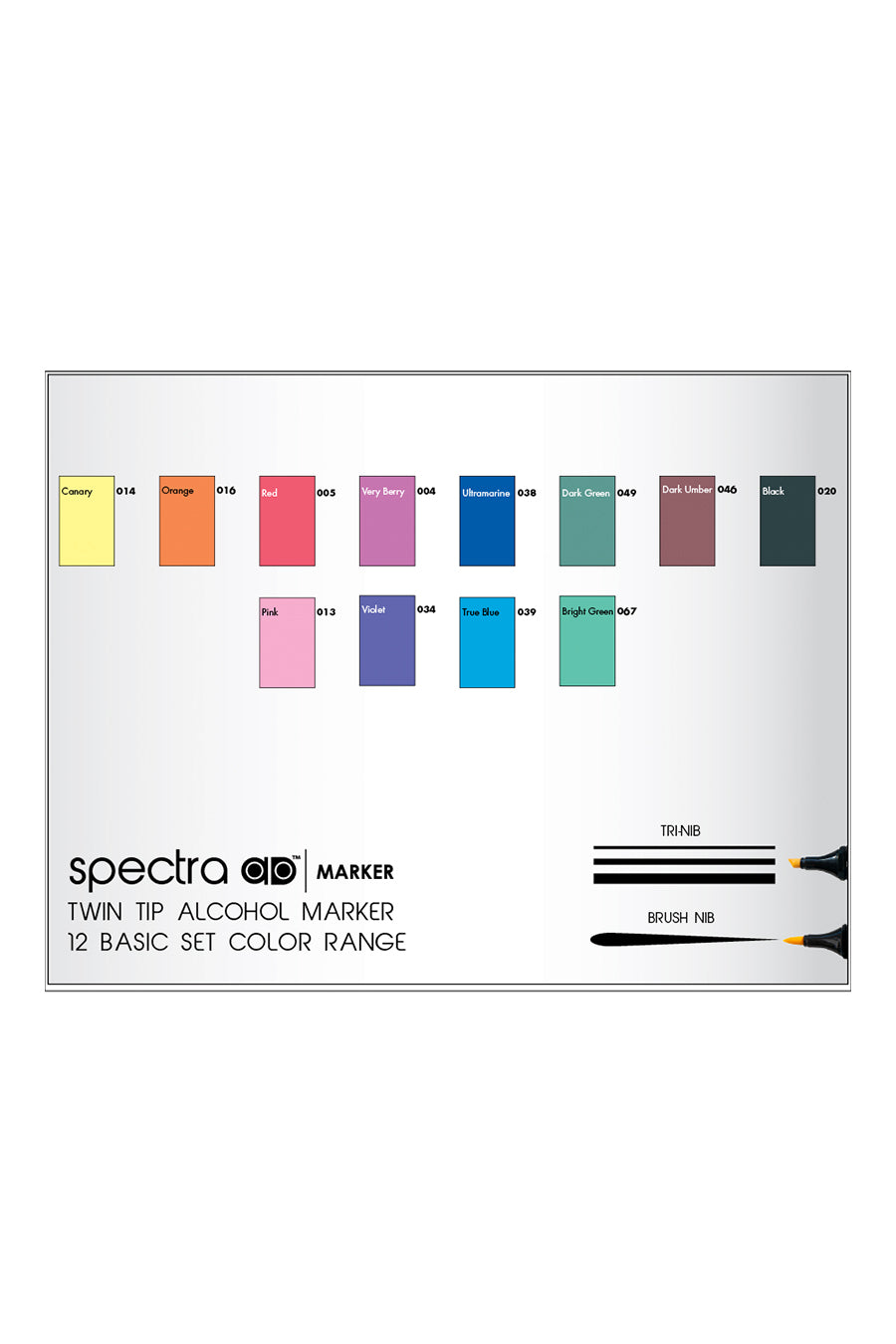 Spectra AD® Marker Sets