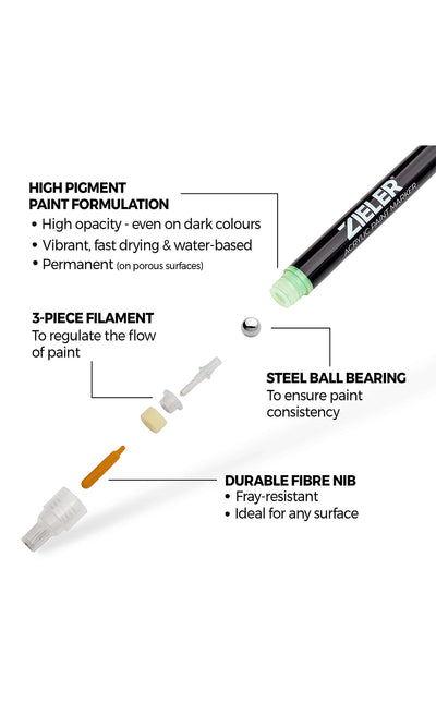 Acrylic Pastel Paint Marker Pens, Medium tip (2.5mm), Set of 8 Assorted Pastel Colors
