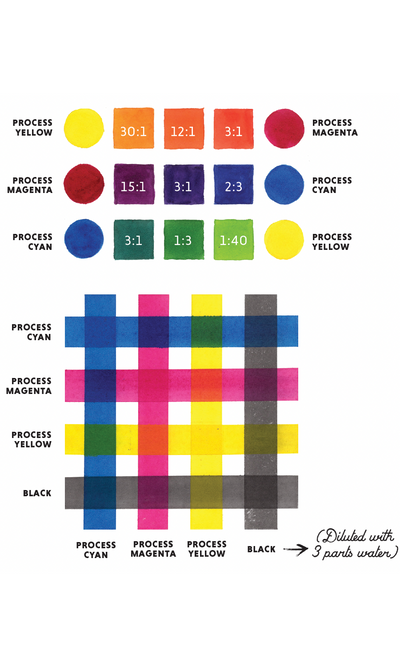 Higgins Ink Sets, 6pc