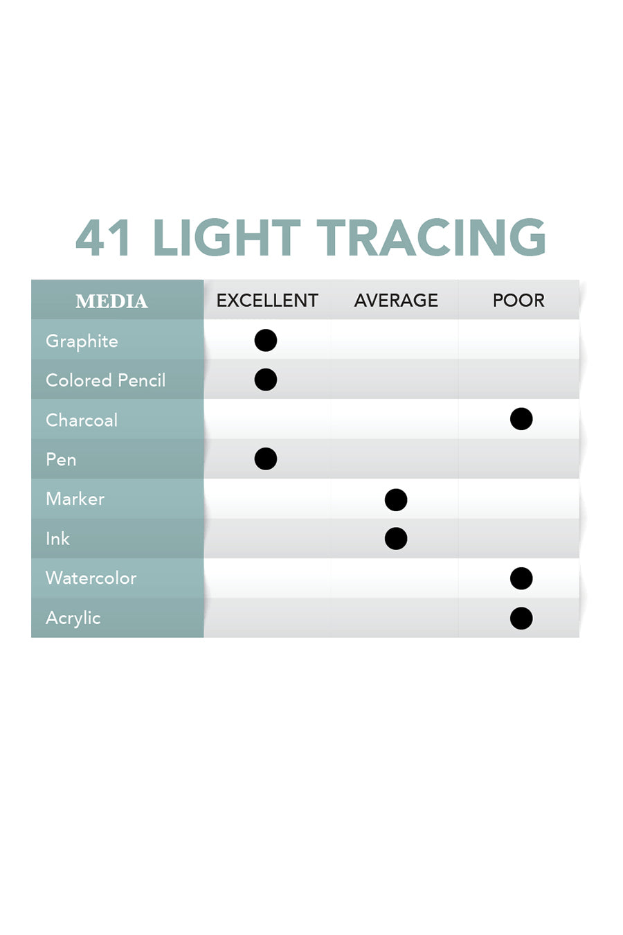 Borden & Riley 41 Tracing Pad, 25 lb./40 GSM paper, 100 Sheets ...