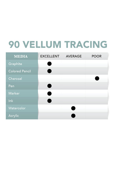 90 Vellum 11x14 Tracing Pad