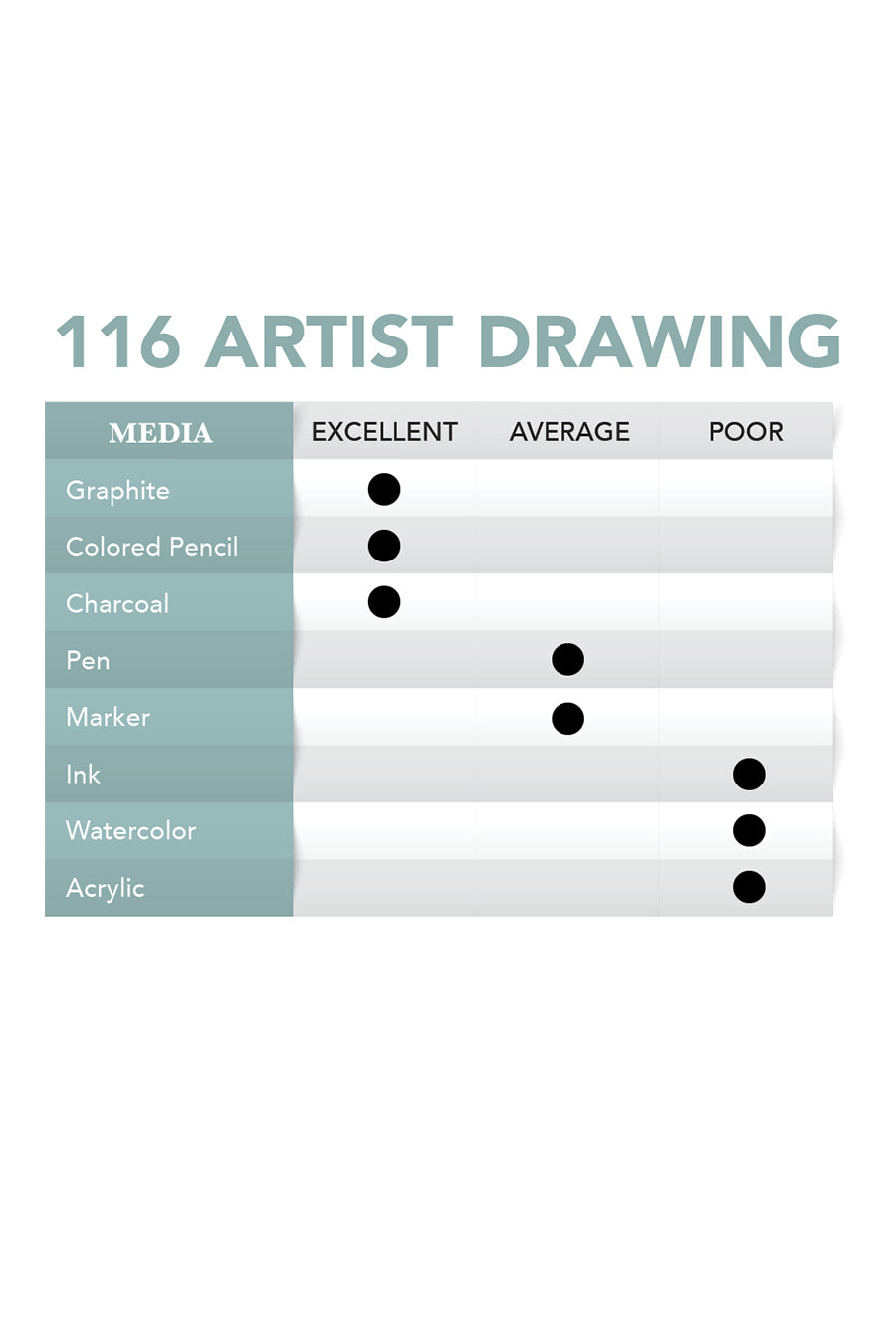 116 Artist Drawing, 18"x10yd Roll
