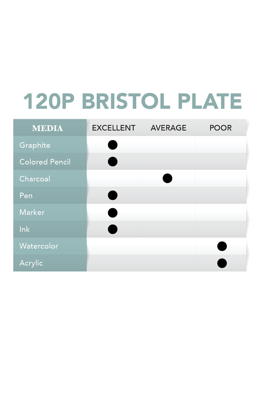 120P Bristol Plate 11x14 Bristol Pad