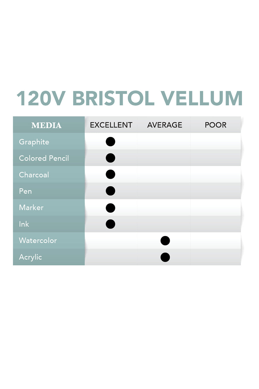 120V Bristol Vellum 9x12 Bristol Pad
