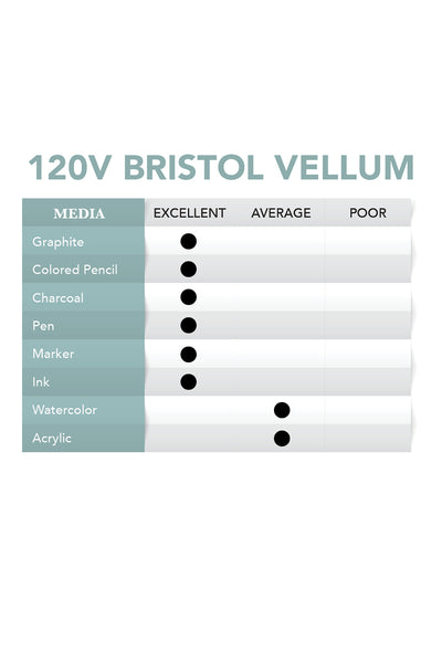 120V Bristol Vellum 11x14 Bristol Pad