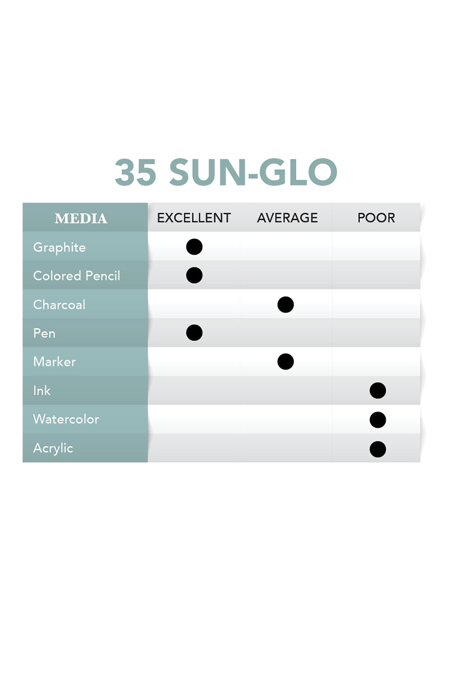 35A Sun-glo Autumn 18"x50yd. Roll.