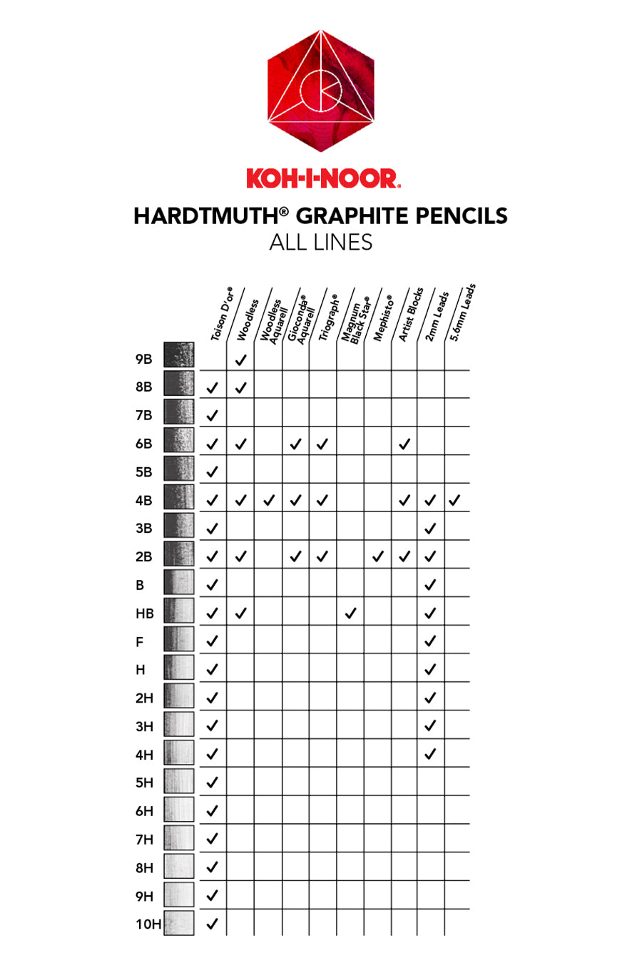 KohINoor Toison Dor Professional Graphite Pencil Set