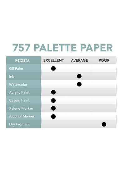 Borden & Riley® #757 Disposable Palette, 9x12 Pad