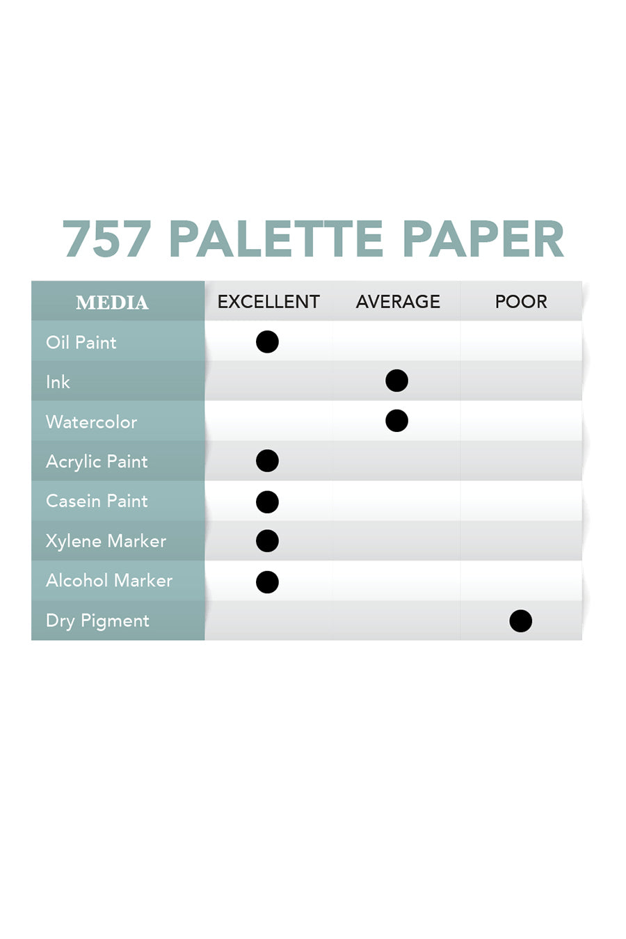 Borden & Riley® #757 Disposable Palette, 12x16 Pad