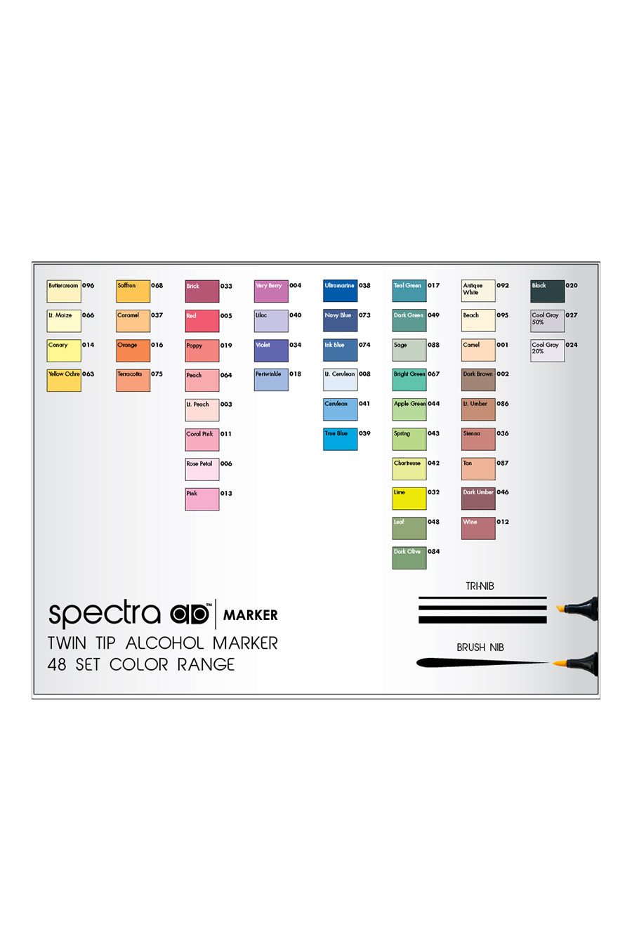 Spectra AD® Marker Sets